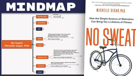 No Sweat - Michelle Segar PhD