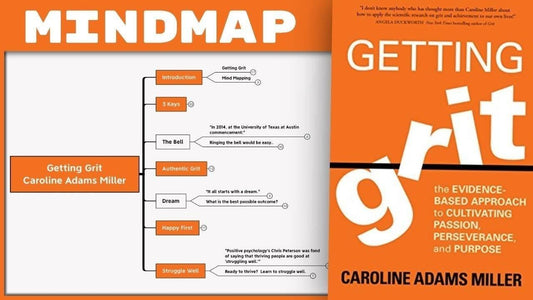 Getting Grit - Caroline Adams Miller
