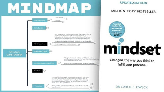 Mindset - Carol Dweck
