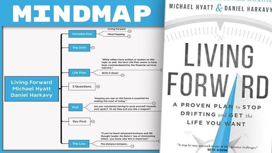 Living Foward - Michael Hyatt and Daniel Harkavy