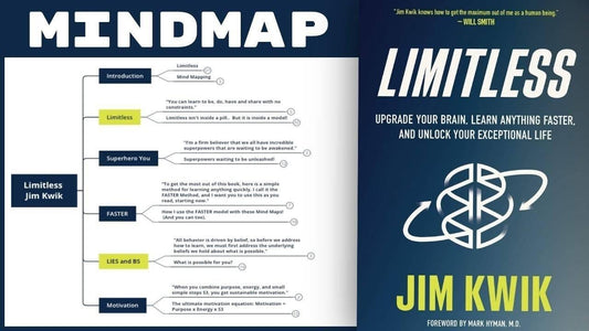 Limitless - Jim Kwik