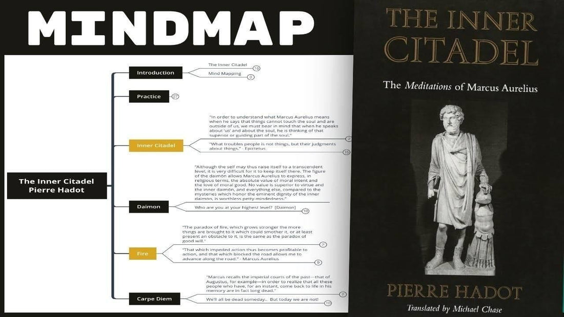 The Inner Citadel - Pierre Hadot