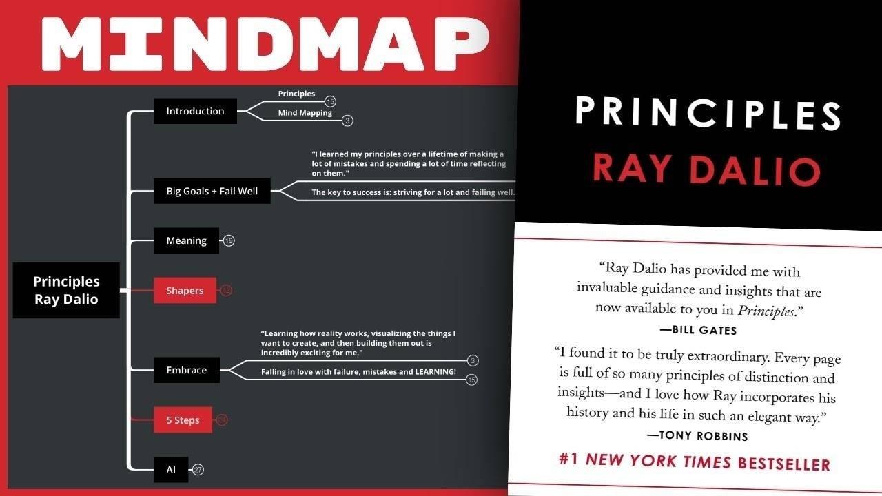 Principles - Ray Dalio – Ethan Schwandt