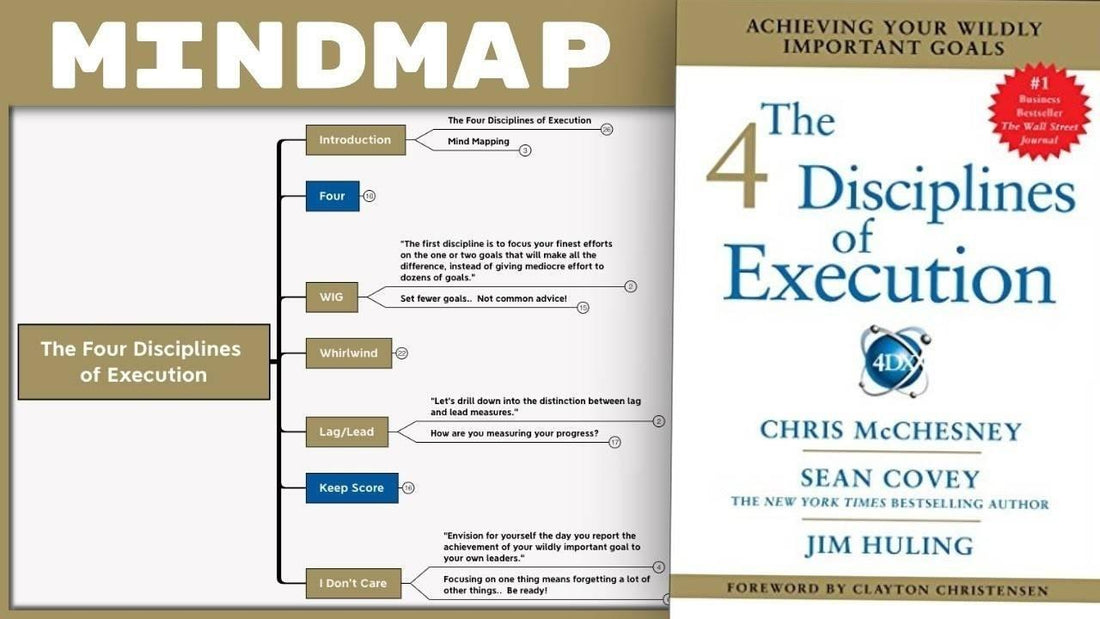 The Four Disciplines of Execution - Chris McChesnney, Sean Covey & Jim Huling