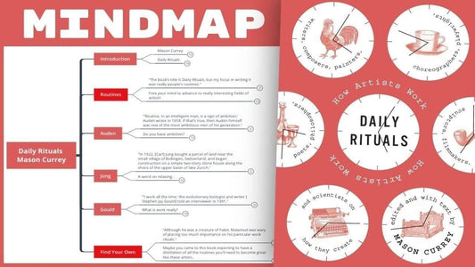 Download all of the Mind Maps here.